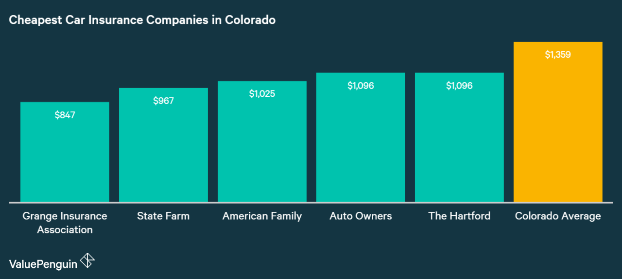 Colorado car insurance quotes