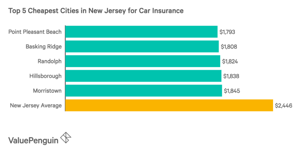 Car insurance quotes nj