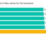 Car insurance quotes nj