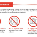 What is Cryptocurrency