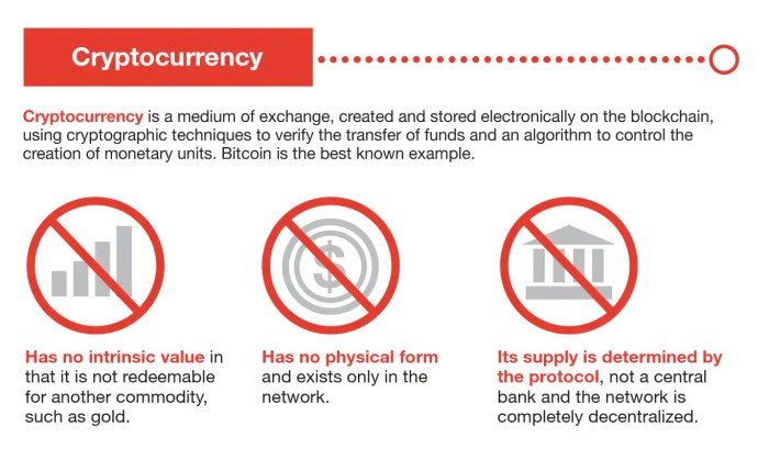 What is Cryptocurrency