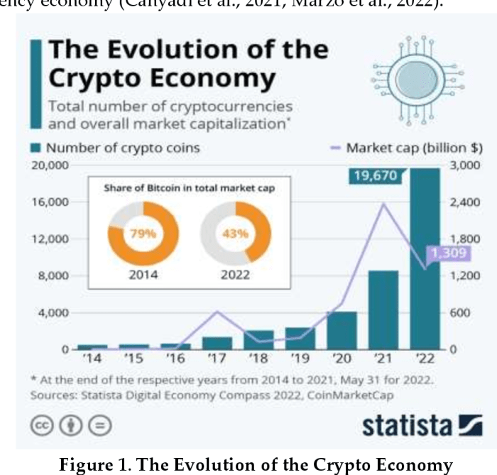 How Macro-Economic Factors Impact Crypto