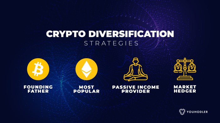 Crypto Portfolio Diversification