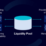 Understanding Liquidity Pools