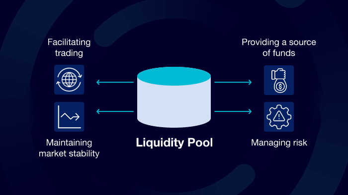 Understanding Liquidity Pools