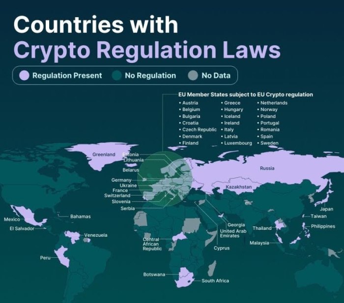 Crypto Regulations Around the World