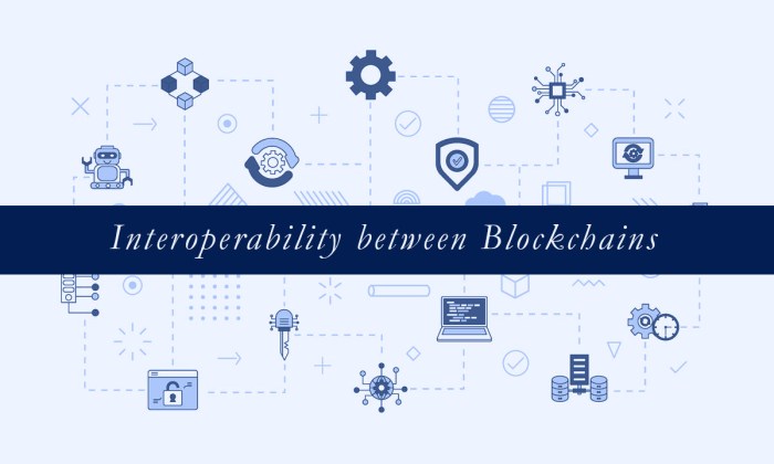 Interoperability Between Blockchains